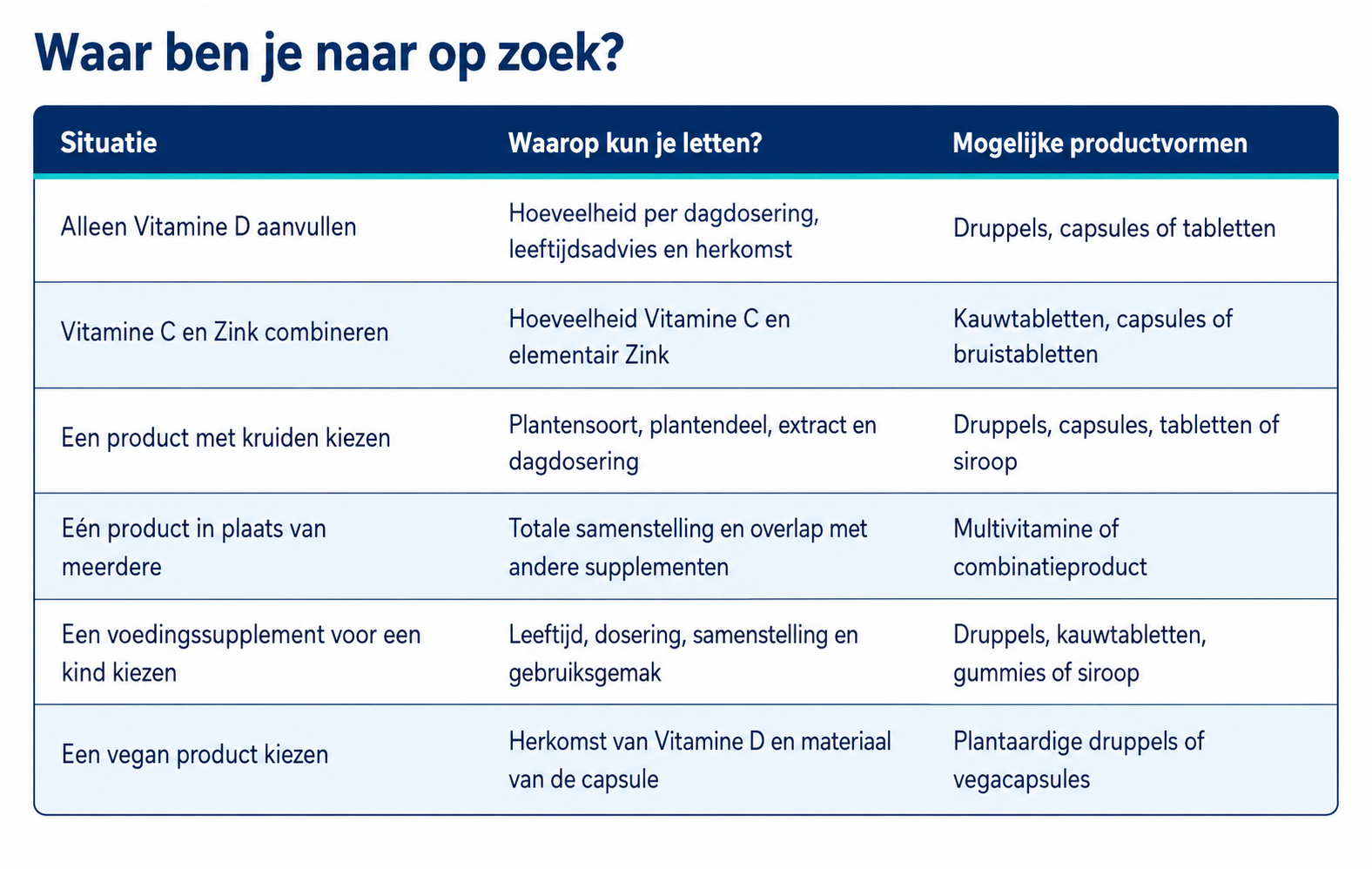 Keuze van herfstsupplementen