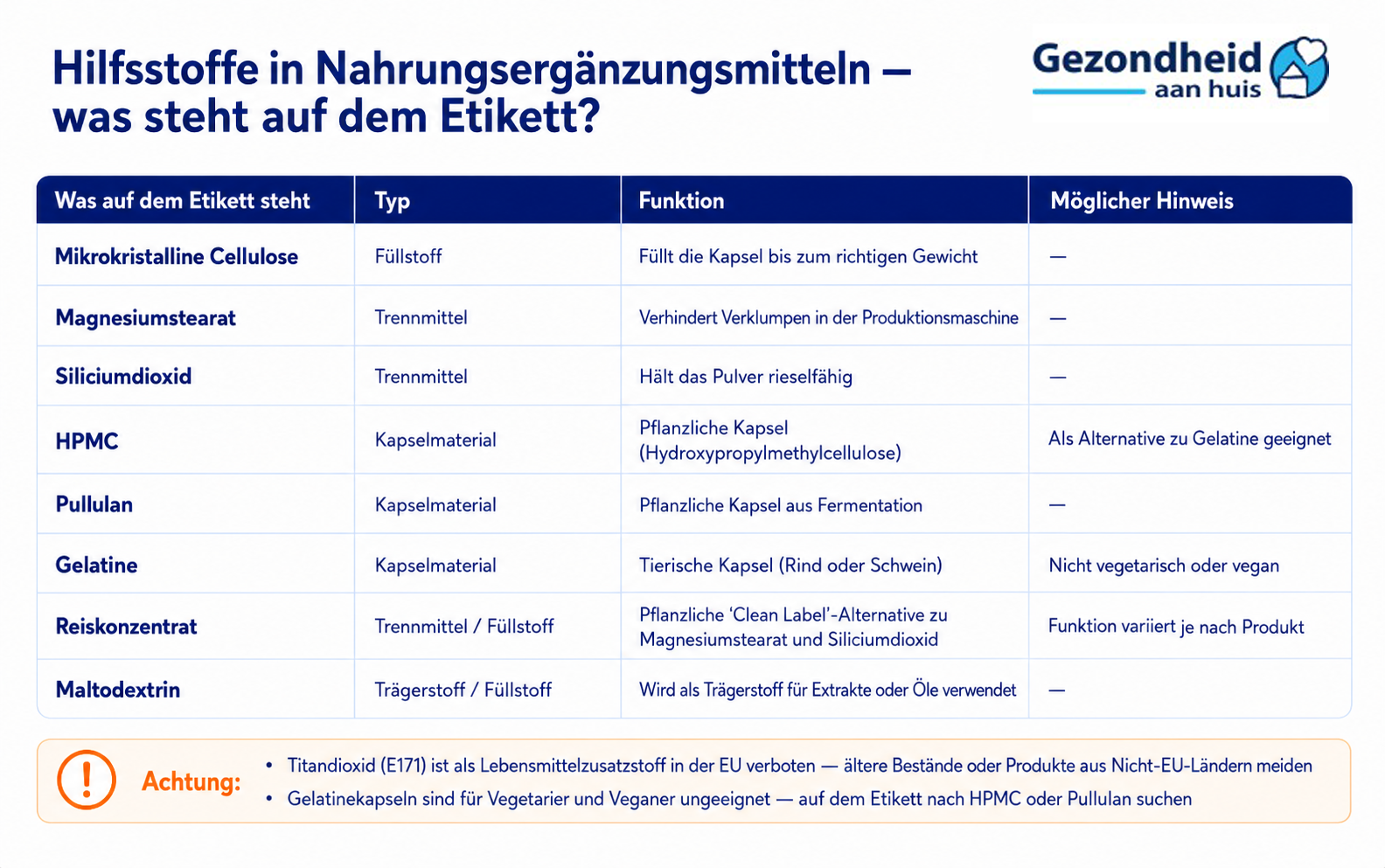 Hilfstoffe in Nahrungsergänzungsmittels