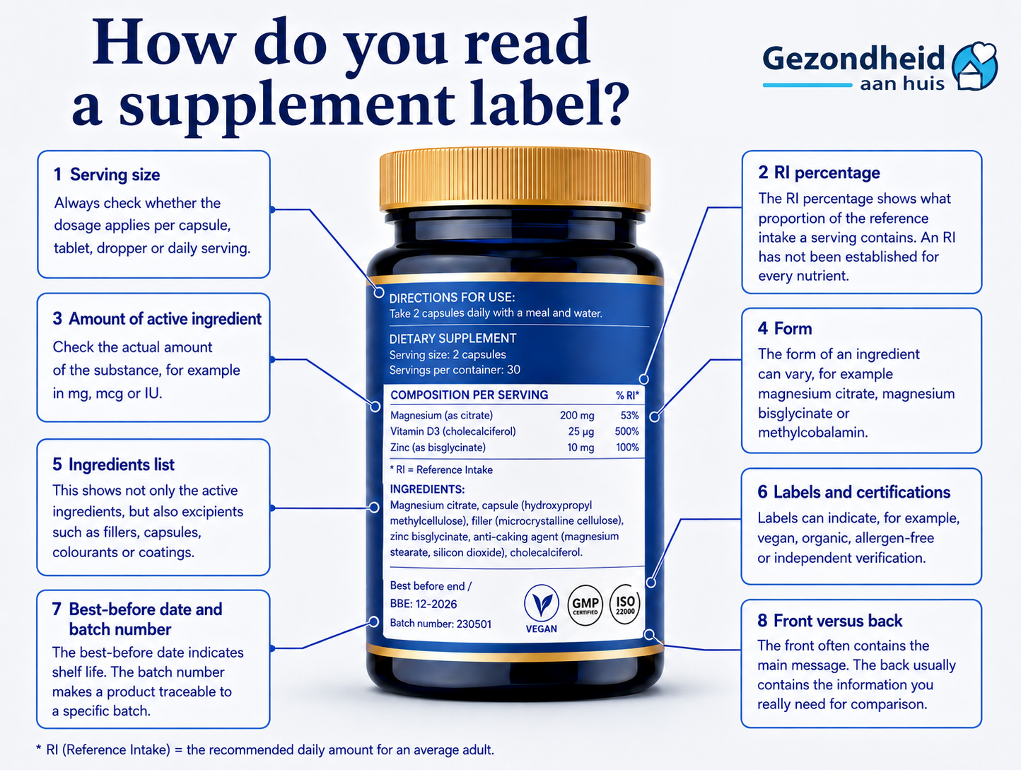How to read a label