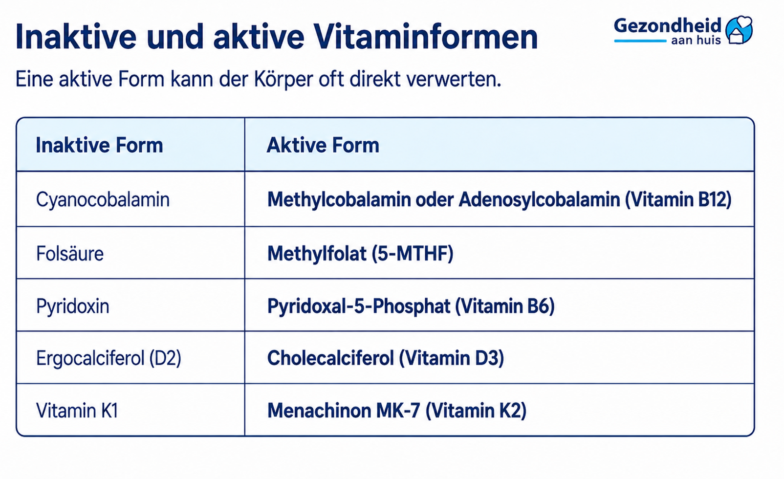 Inaktive und aktive Vitaminformen