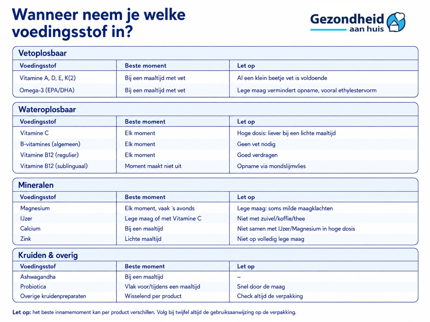 Inname momenten supplementen