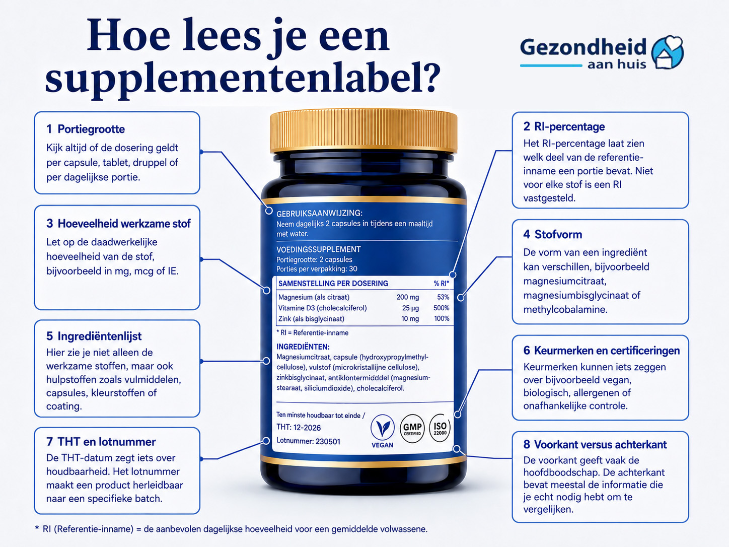Hoe lees je een supplementenlabel?
