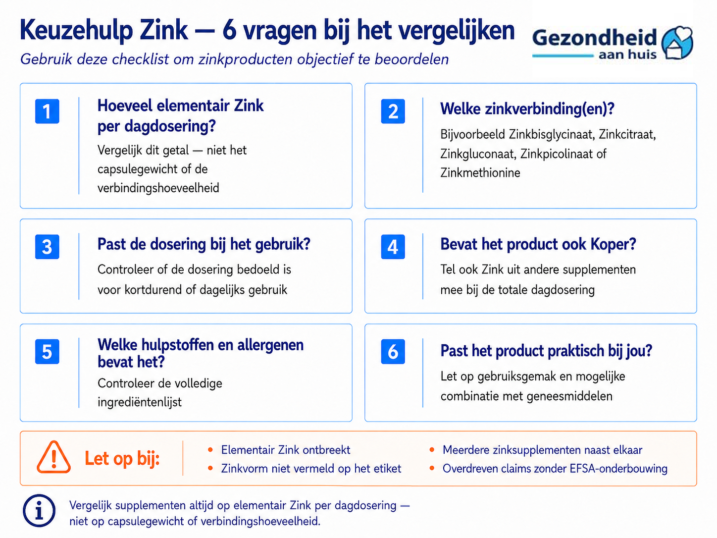 Keuzehulp zinkvormen
