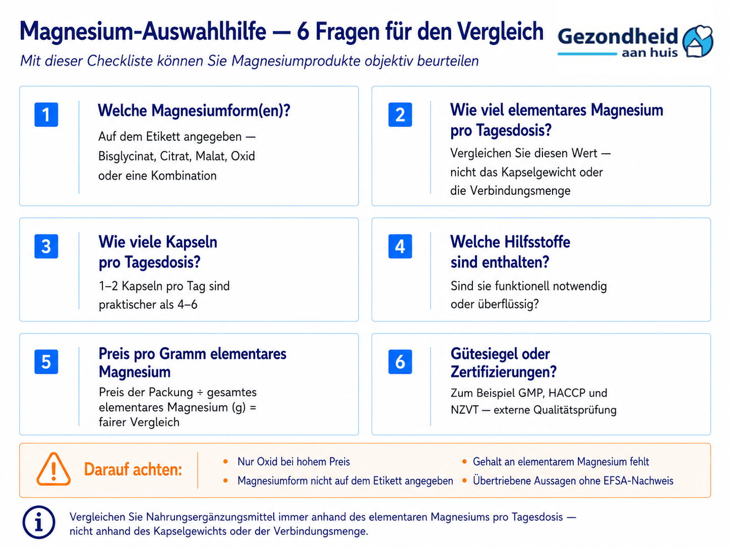 Magnesium Auswahl