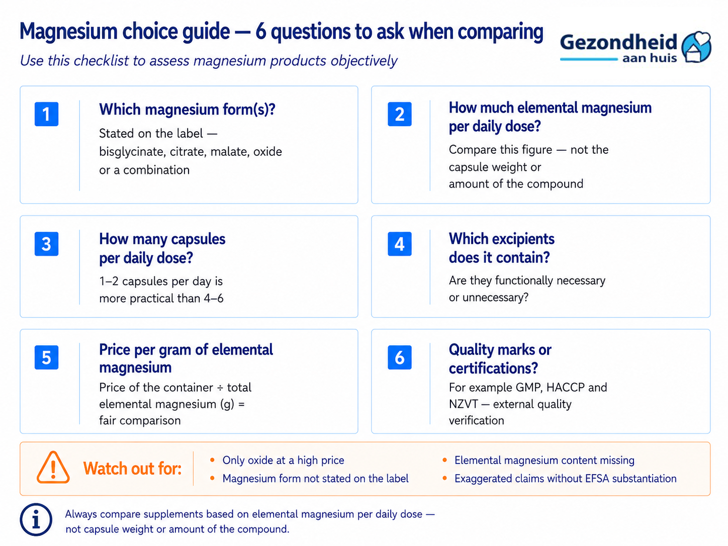 Magnesium choice guide