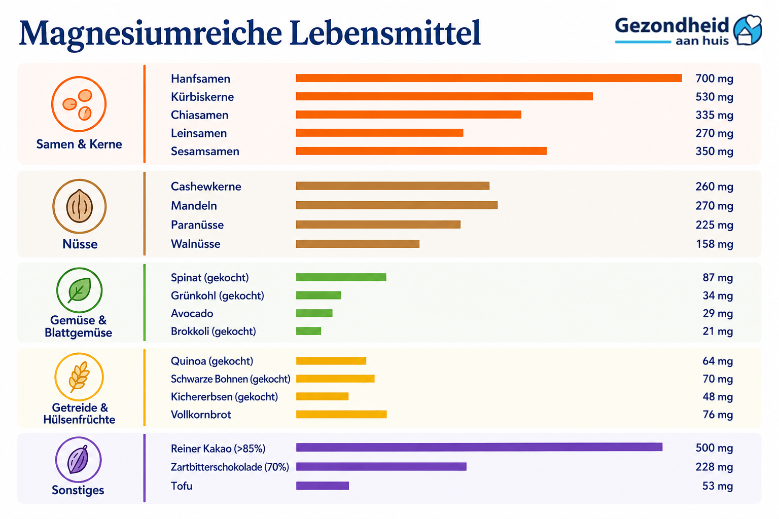 Magnesiumreiche Lebensmittel