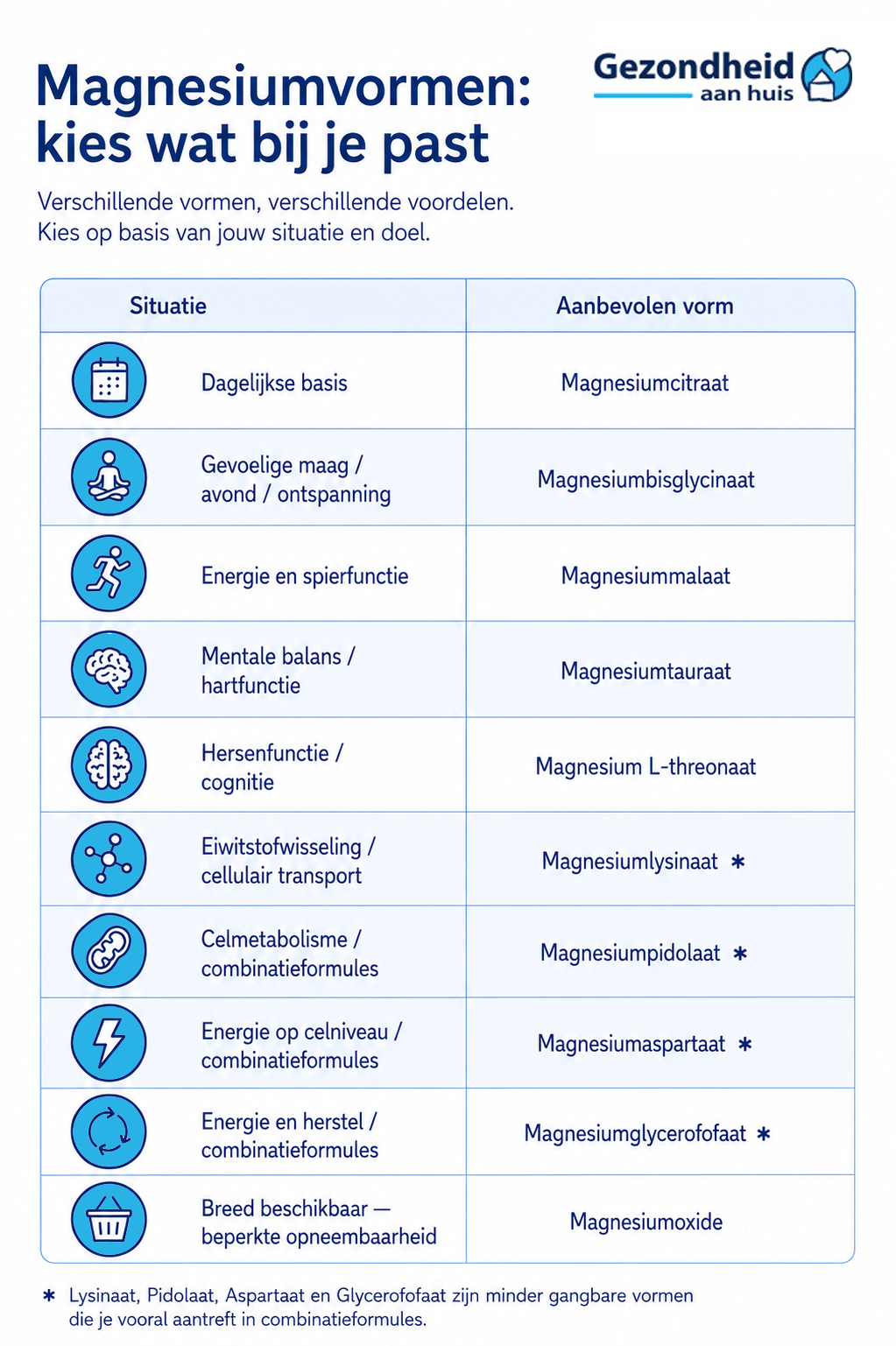 Magnesiumvormen kiezen