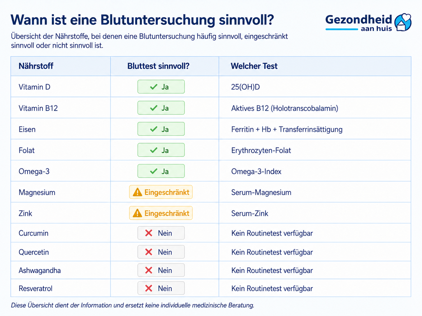 Wann ist