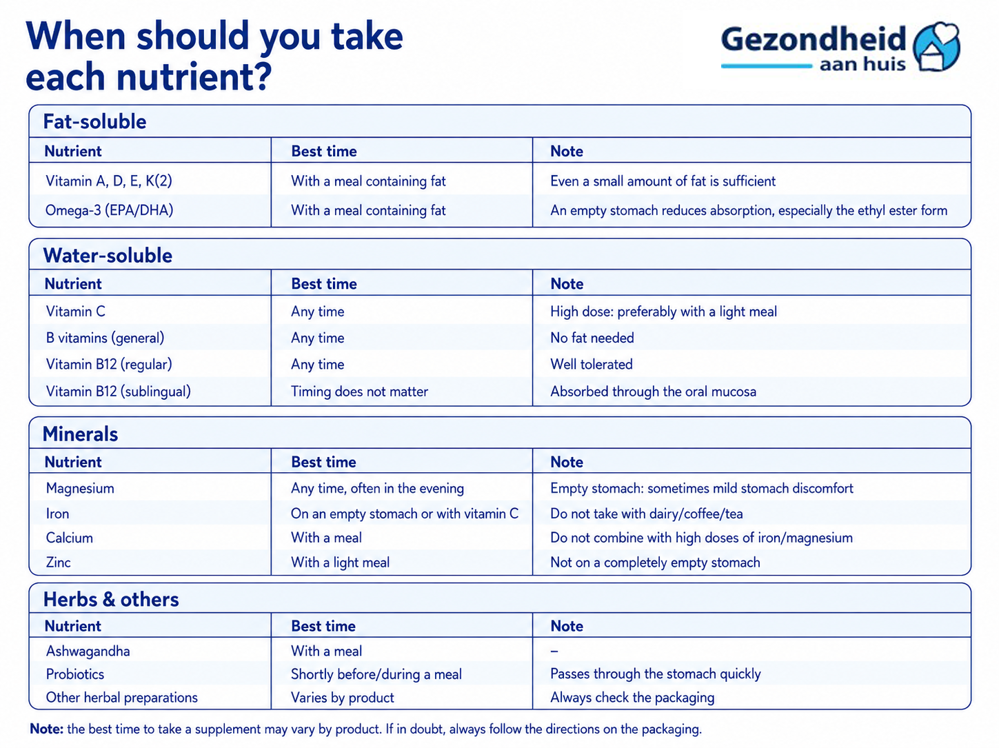 When should you take eacht nutrient