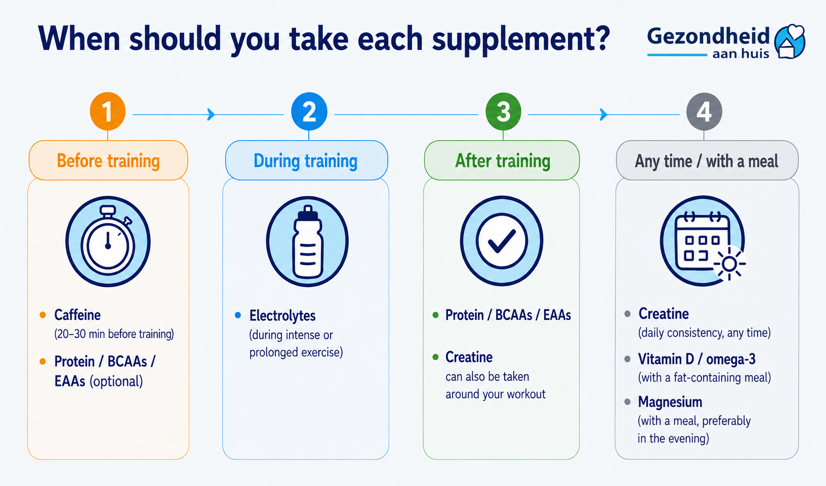 Timinf of sport supplements