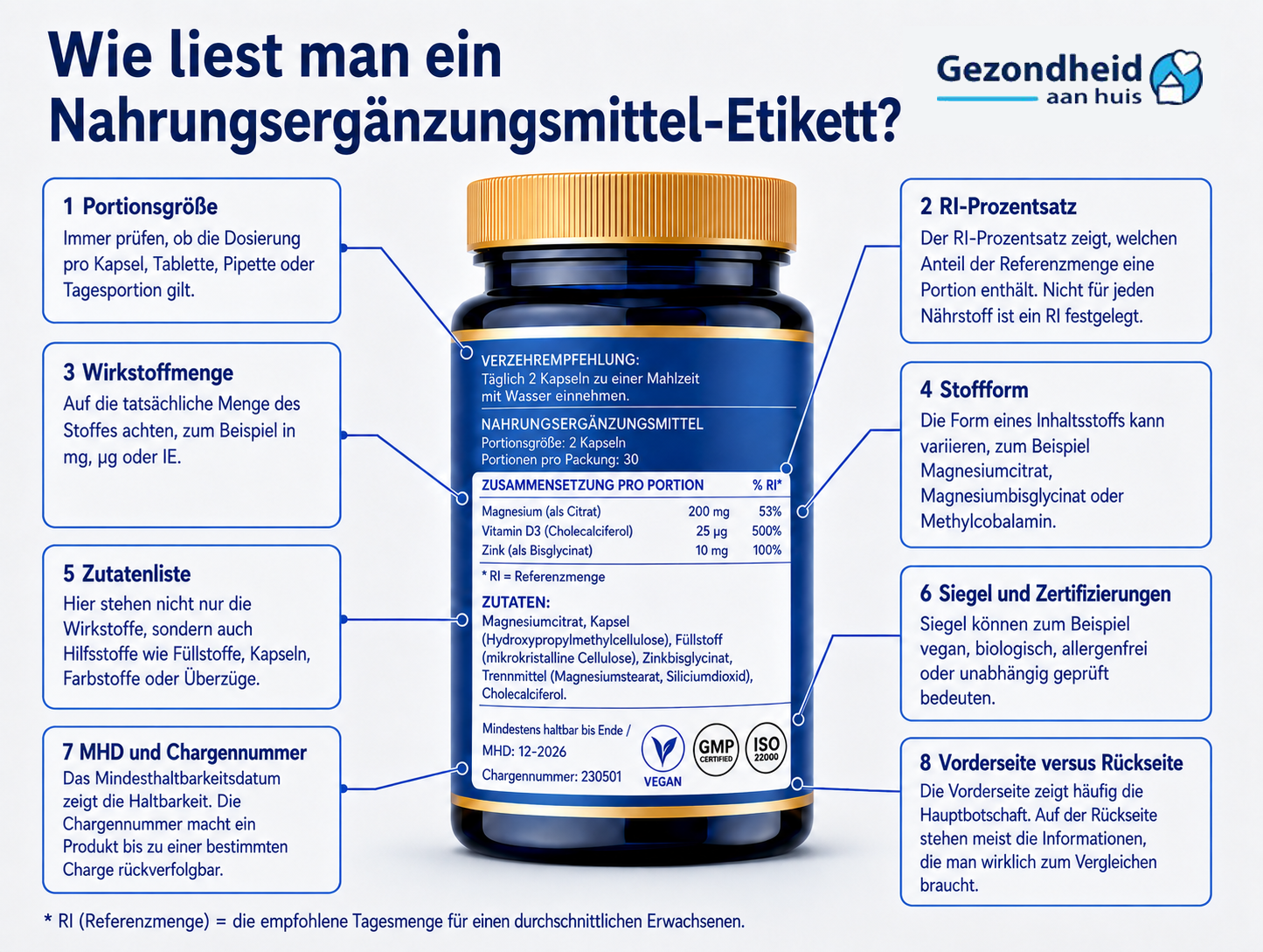 Wie lesen Sie ein Supplement-Etikett