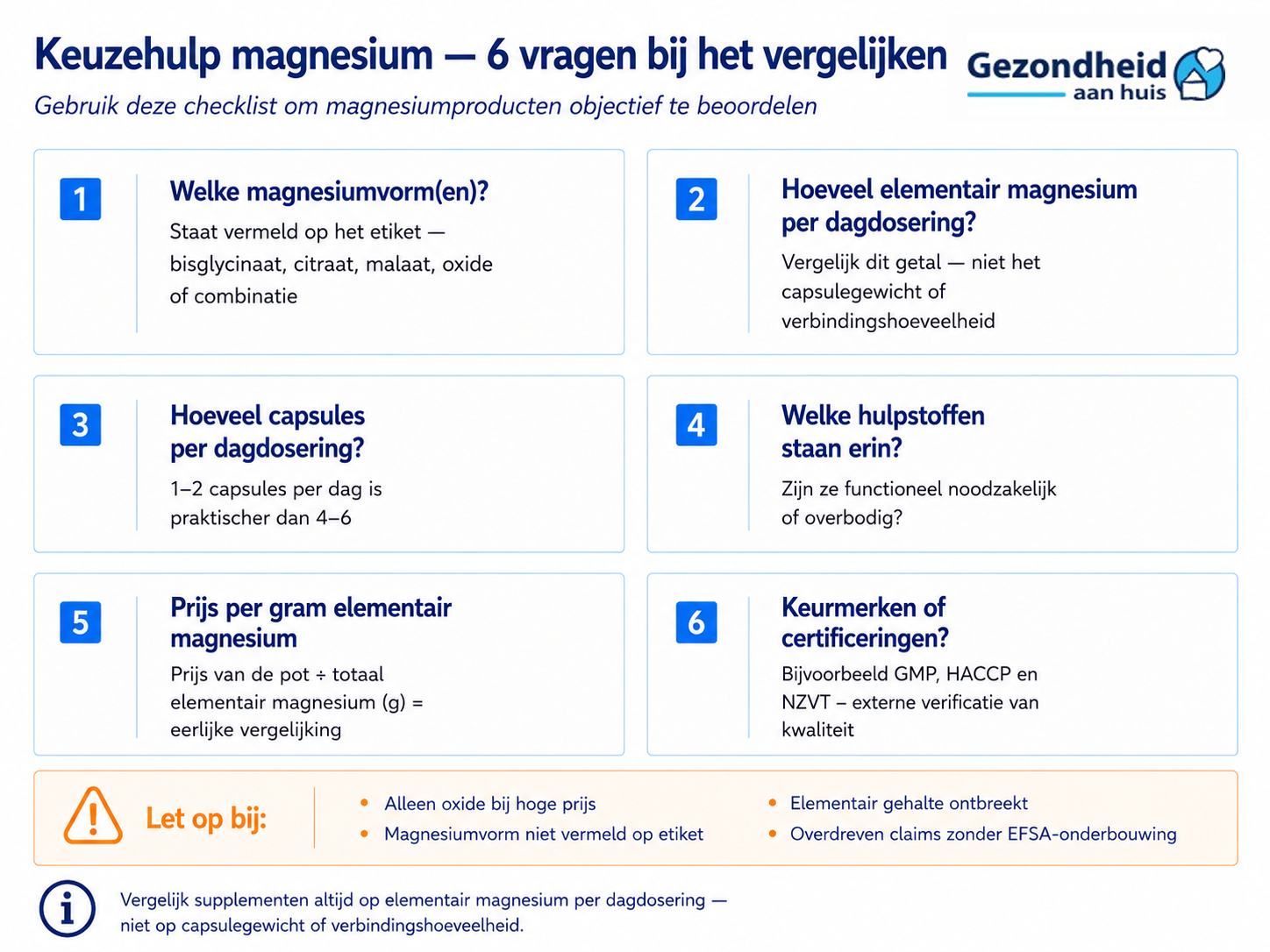 keuzehulp magnesium